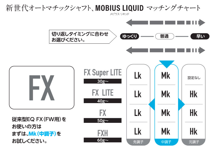 DesignTuner Thiết kế điều chỉnh MOBIUS LIQUID FX Series FW Mobius Liquid Golf TaylorMade Callaway Pin Mizuno Cobra - 3