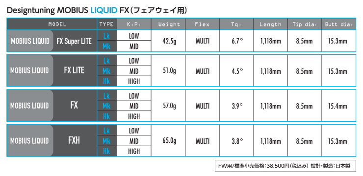 DesignTuner Thiết kế điều chỉnh MOBIUS LIQUID FX Series FW Mobius Liquid Golf TaylorMade Callaway Pin Mizuno Cobra - 2