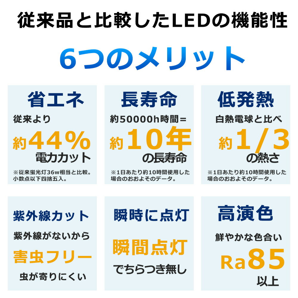 LEDツイン蛍光灯 FML36 LED FML36EX FML36EXD FML36EX-D 昼光色6000K ツイン2パラレル(4本平面ブリッジ) 210°発光 コンパクト蛍光灯 FML36W形 LED化 LED電球 LED照明器具 GX10Q兼用口金 電源内蔵 20W 4000LM 配線工事必要 省エネ 高輝度 CE・RoHS・PSE認証 即納【一年保証】 2