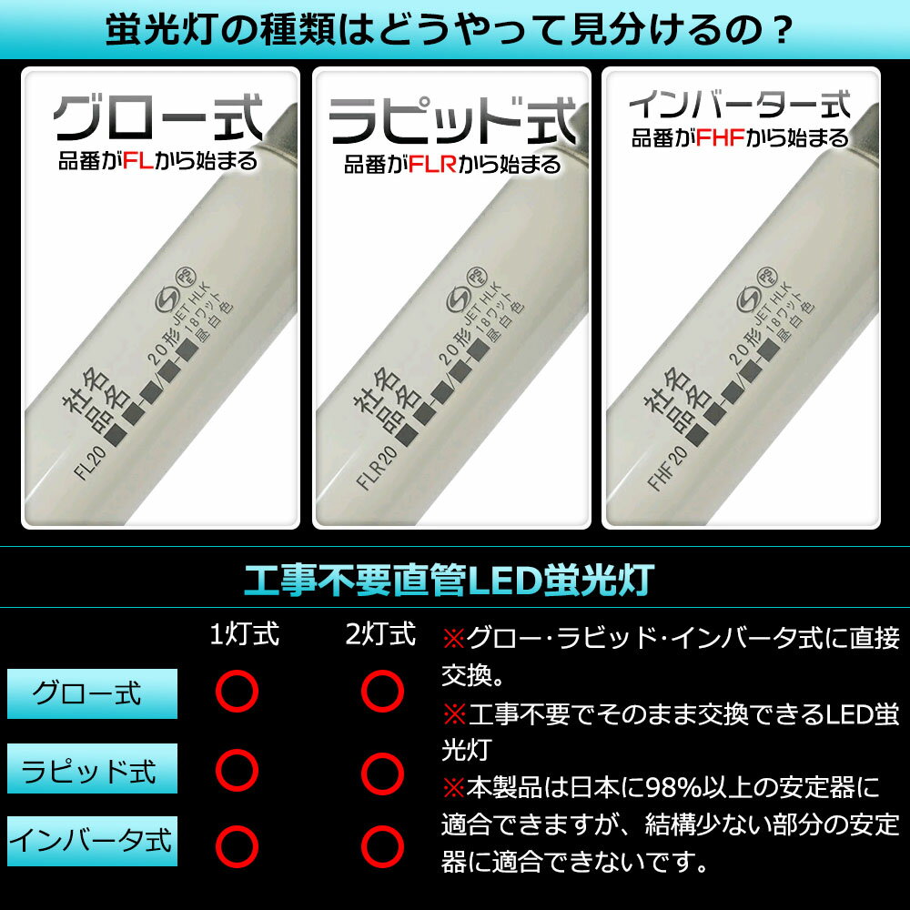 【工事不要】LED蛍光灯 20W LED蛍光灯 20W形 直管 LED 蛍光灯 20W 直管 蛍光灯 20形 LED蛍光灯 20W型 直管 LED蛍光灯 58cm LED蛍光灯 直管 20W LED蛍光灯 直管 20W形【 グロー式 インバーター式 ラピッド式全部対応 FHF20 FL20 FLR20】10W 1600lm G13 T10 両側給電 白色