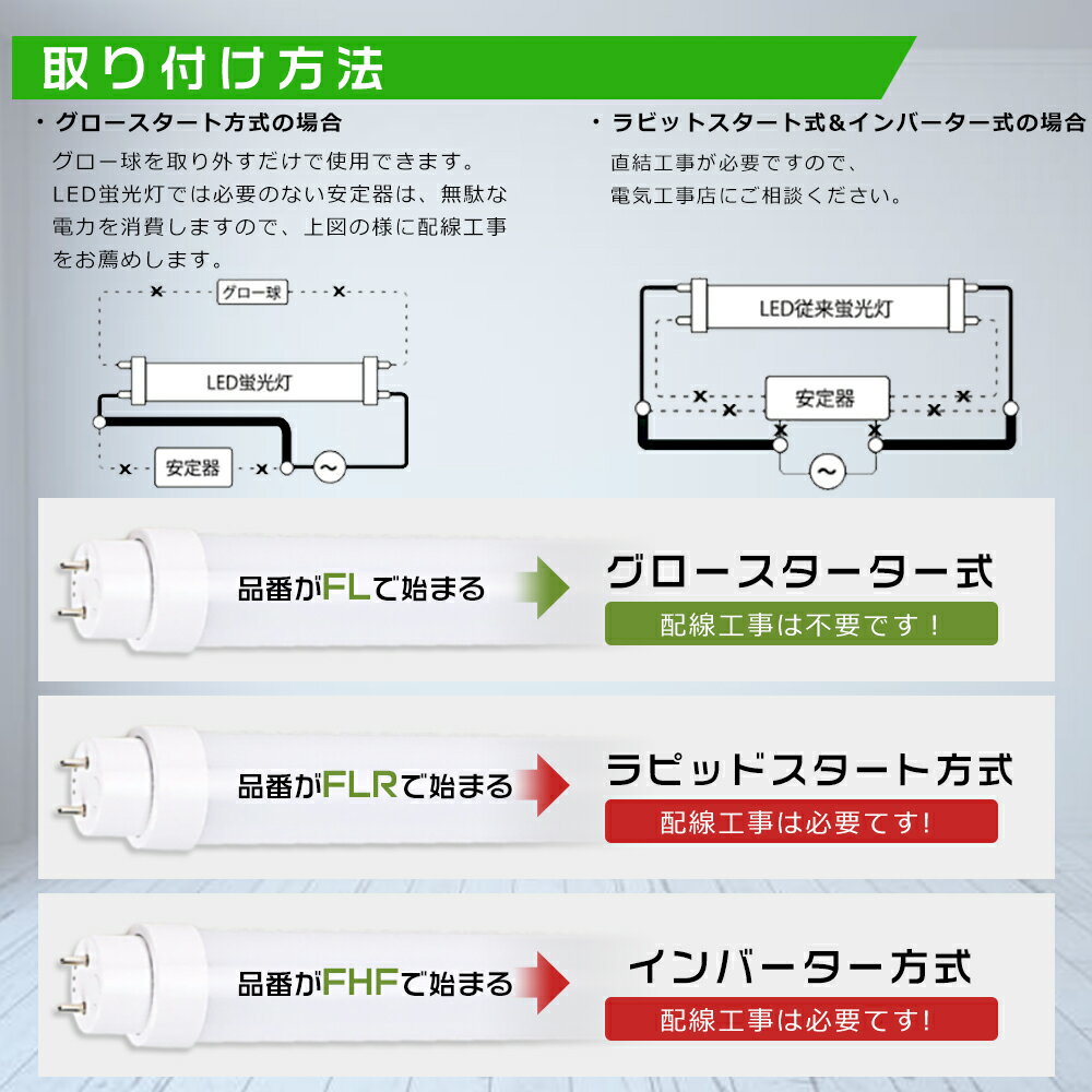 グロー式工事不要 LED蛍光灯 65W形 直管...の紹介画像3