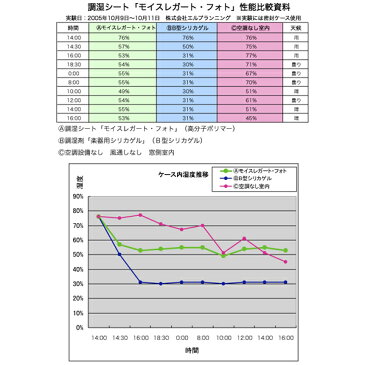 【メール便 送料無料】 銀一 モイスレガート・フォト 小