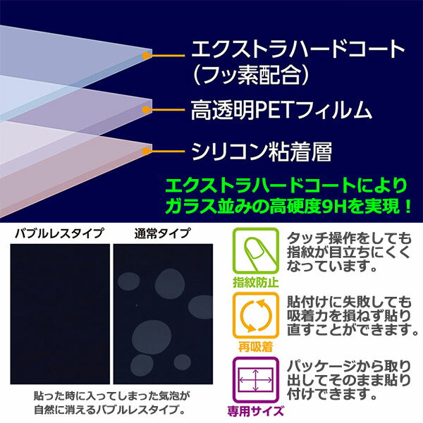 【メール便 送料無料】【即納】 ハクバ EXGF-CAER8 EX-GUARD デジタルカメラ用液晶保護フィルム Canon EOS R8/R50/Kiss X10i/PowerShot G7 X MarkIII専用 [キヤノン 液晶プロテクター 液晶ガードフィルム 日本製] 3