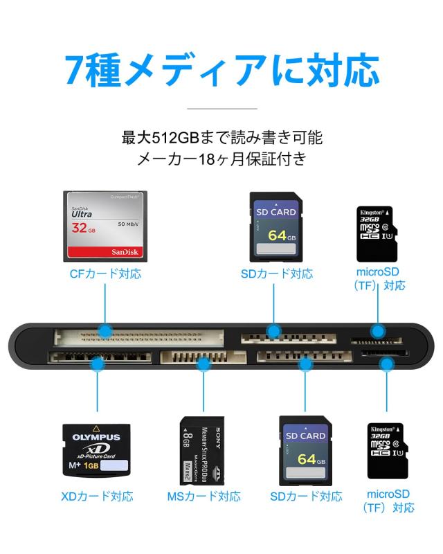 Phone SDカードリーダー メモリカードリーダー iPhone 17/16/15/iPad Proに対応