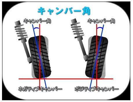 【送料無料】DF新型カム式調整キャンバーボルト★WISHウィッシュ　ZGE20G 3