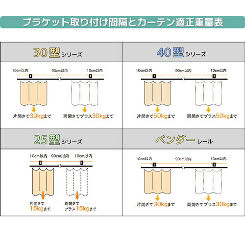 D30レール 2m アルミ ブラック [12L20-BL] おしゃれなブラックレール！ 30型レール 軽量で加工しやすい！ 耐荷重30kg オフィス 店舗 カフェ 間仕切り 業務用カーテンレール 大型レール 大型機能レール ビニールカーテン