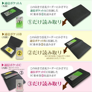 定期入れicカード2枚〜3枚OK改札エラー防止送料無料特許取得【シェリーアイクレバー二つ折りパスケース】両面切り分けできる7ポケットカーボンレザー本革