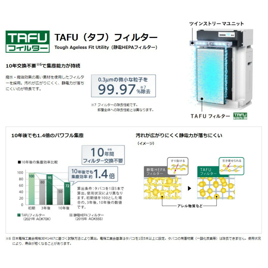 ダイキン加湿ストリーマ空気清浄機ACK70W-Wホワイト2020年モデル