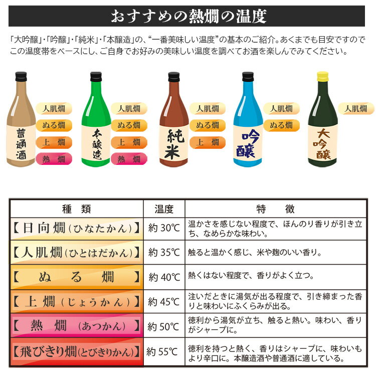 酒燗器 熱燗器 のんべえ横丁