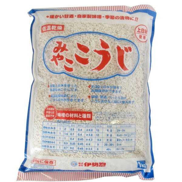 ߤ䤳ʥХ饿ס