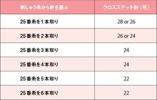 PerminSize24クロスステッチ針(金メッキ)20本入りペルミンデンマーク製北欧6100-24