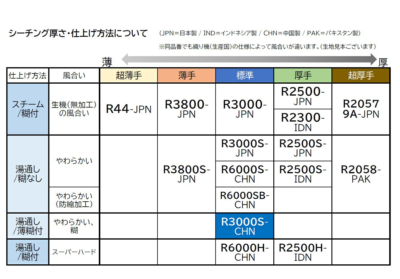 ホリウチ シーチング 標準 R3000S-CHN-10m (中国製) 湯通し 薄糊付 無地柄 生成 綿...