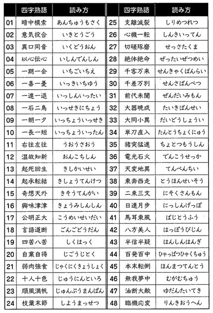 楽天市場 七田式 しちだ フラッシュカード教材 用例が掲載されているのでわかりやすい 四字熟語カード しちだ 教育研究所