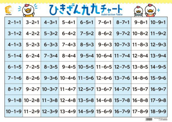 ☆七田式(しちだ)教材☆　ひきざん九九チャート　☆お風呂に貼れる（防水紙）☆☆ ★