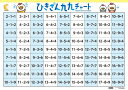 ｜どんな方におすすめ？ ●2歳〜小学校低学年のお子さま ●計算が速くできる子になってほしい ●算数への苦手意識をなくしてあげたい ●日常生活に学びができる環境を作りたい ｜身につく力 ≫計算力 かけ算を1〜9まで九九で覚えたように、引き算も九九で学ぶことができます。引き算の基礎を身につけることで、数字が大きくなっても速く計算することができます。繰り下がりの引き算も間違えることはありません。 ｜この教材の特徴 ≫防水加工だからお風呂に貼って取り組める 毎日のお風呂の時間に親子一緒に学習することができます。お風呂の時間は子供がリラックスしているため、学習効果が高まります。 ≫「ひきざん九九CD」と一緒に使えば効果抜群！（別売り） ひきざん九九を親しみやすいメロディで収録しているのが『ひきざん九九のうた』です。CDでひきざん九九をインプットし、チャートを指さしながらアウトプットすれば、みるみる身についていきます。 ｜使い方 ≫目のつく場所に貼って、毎日インプット 　壁に貼って、文字のある環境を作ることで、文字の形に慣れさせます。 ≫指さしでインプット 親御さまが指をさしながら、読み上げてあげましょう。「2-1＝1」から順に縦に読み上げましょう。 ≫暗記にチャレンジ！ お子さまに「"1のだん"を言ってみよう」と声をかけてあげることで、学習のアウトプットも行うことができます。 ｜商品のQ＆A Q,引き算が理解できないような低年齢から取り組みをする理由はあるのですか？ A,年齢が低ければ低いほど、より右脳が働きやすくなっています。 　幼児期の取り組みで学んだことは大きくなってからも忘れにくい長期記憶として身につきます。 　また、身の回りのものすべてに好奇心を持つ幼児期に取り組みを行うことで、勉強と思わず、楽しみながら学びができます。 Q,なぜ小学校で学ぶ前から、引き算の取り組みをするのですか？ A,より簡単に記憶ができる幼児期に、ひきざん九九をまず理屈抜きに覚えることが目的です。小学校でひきざんを学んだ時に、既にひきざん九九を覚えていれば、心に余裕を持って計算の理屈の理解ができます。余裕を持って学習に取り組めるため、算数への苦手意識を持ちにくくなります。 ｜商品仕様 ・対象年齢：2歳〜小学校低学年のお子さま ・420×594mm