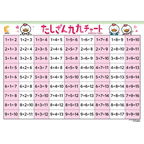☆七田式(しちだ)教材☆ しちだっく たしざん九九チャート☆お風呂に貼れる(防水紙)☆☆ ★