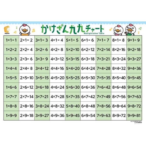 ☆七田式(しちだ)教材☆ かけざん九九チャート(しちだっくver.) ☆お風呂に貼れる(防水紙)☆☆ ★