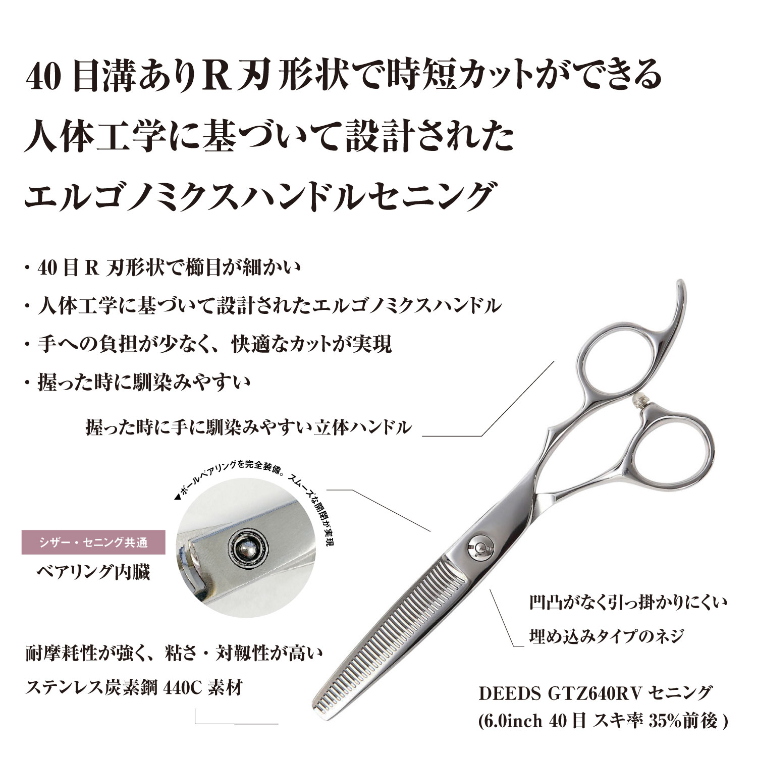 ���ܤ�������᡼���� �����ƻ����� /��PF��DEEDS GTZ640RV (6.0����� ����Ψ35%����) / ���ƻ� ���� ���ƻ� ���˥󥰥�����