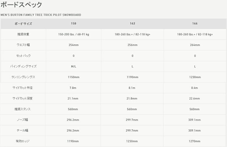 【18-19 BURTON バートン TRICK PILOT トリックパイロット FAMILY TREE】スノーボード ボード 板 パウダーボード メンズ 旧モデル 型落ち 旧品 2019 セール【プレチューン付き】【チューン・ワックス等同時購入で特別価格】 送料無料 国内正規品