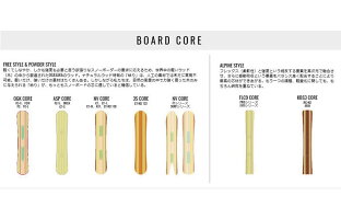 18オガサカ心材