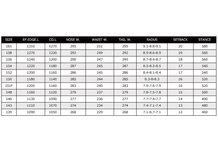 【 18-19 2019　OGASAKA　CT-Limited 】　オガサカ　スノーボード　143/146/148/150/151F/152/154/156/158/161