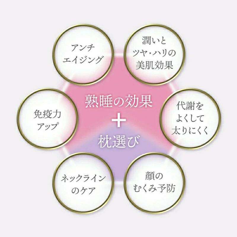 熟睡 頸椎 ホテル仕様 うつ伏せ 極柔 柔らかい 頸椎安定型 うつぶせ寝 極柔 頸椎サポートる枕 丸洗い 枕 誕生日 洗える 首枕 プレゼント ホテルまくら 首 解消 低反発 まくら 寝やすい ギフト 体圧分散 メモリーフォーム 通気性 いびき快眠グッズ [3]