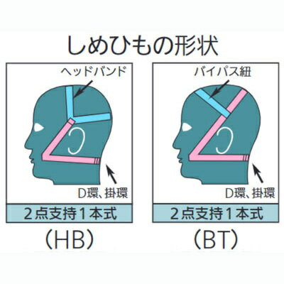 ���ؤ����ɤ���ޥ�����DR28SU2W(BT)��M�������ڷ����������ֹ�TM501�桦��ʬRL2�����ʡ����������Ρ�