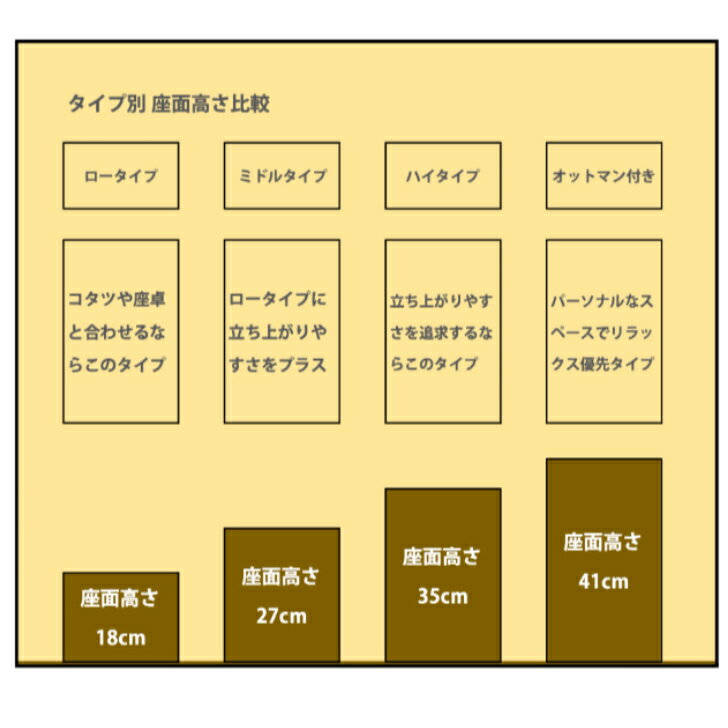 座敷椅子 籐肘付き リクライニングチェア ロー ミドル ハイ オットマン付き 回転式 フットレスト付き 和室用 畳用 収納付き 高座椅子 オットマン座椅子 TVチェア 花柄 上品 回転座椅子 リラックスチェア 母の日 父の日 プレゼント 当店おすすめ 2