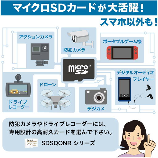 マイクロSDカード microSD 32GB 64GB 128GB 256GB 512GB 1T サンディスク UHS-I Class10 Nintendo Switch SanDisk Ultra 120MB/s スイッチ アプリ最適化