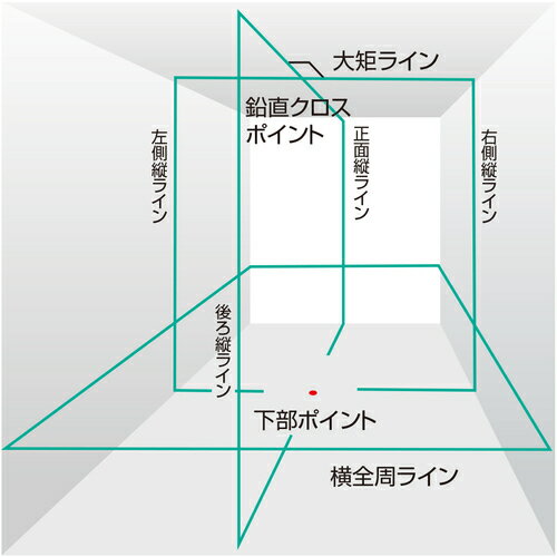 タジマデザイン ZEROBL-KJCSET フルラインブルーグリーンレーザー墨出し器(受光器・単三電池ボックス・三脚セット)(矩十字・横全周)(リチウム電池タイプ) 3