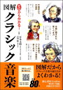 ゼロから分かる!図解クラシック音楽 / 世界文化社