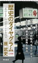 歴史のダイヤグラム<3号車> 「あのとき」へのタイムトラベル / 朝日新聞社(3)