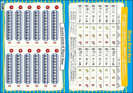 PRKO－4　ブルースハープKey対応ファイル ／ プリマ楽器