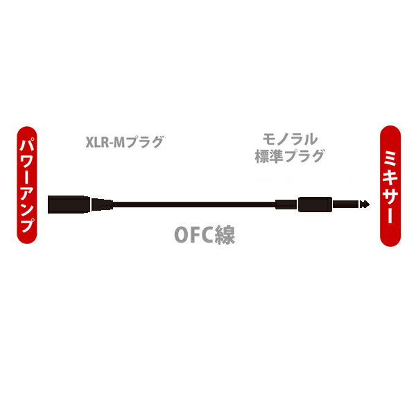 audio-technica ATL407A/3.0 キャノ