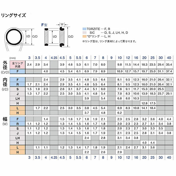 富士工業 ステンレスフレーム SiCトップガイド PLGST 6 - 1.4 〜 6 - 2.6 3