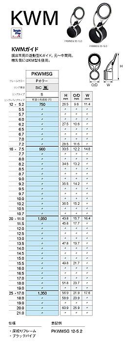 富士工業 振出竿用Kガイド PKWMSG 12-5.2 〜 PKWMSG 16-10.7 2