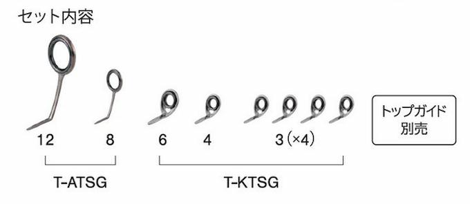 ٻι T-ATSG128SiC 󥰥å