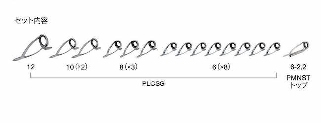 ٻι PLCSG12151ƥ쥹SiC 䥻å
