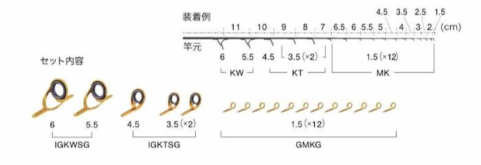 ٻι ƥ쥹SiCɥɥå GMKG617NO1 å
