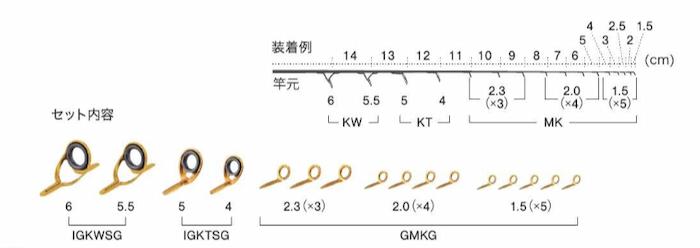 ٻι ƥ쥹SiCɥɥå GMKG616NO2 å