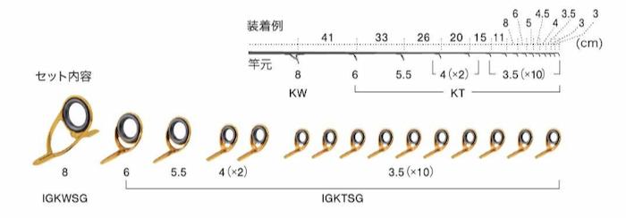 ٻι ƥ쥹SiCɥɥå IGKTSG815 إå