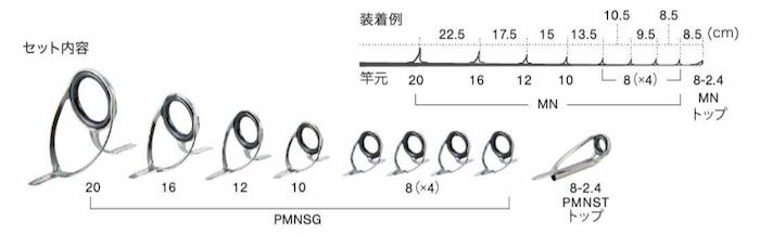 ٻι ƥ쥹SiCɥå PMNSG2091 ƹͤܥå