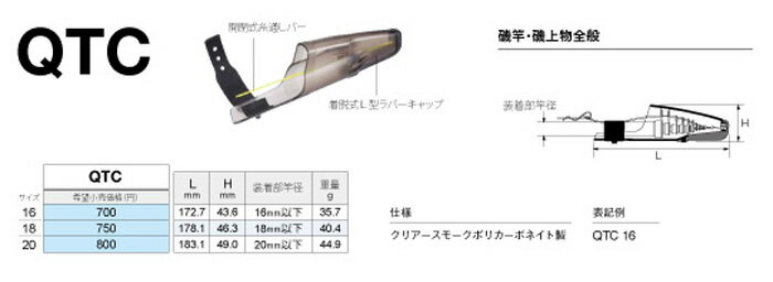 富士工業 QTC