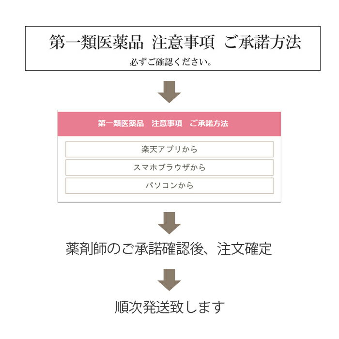 【第1類医薬品】【送料無料】【3個セット】リアップX5プラスネオ 60mL×3個 [送料無料 大正製薬 育毛剤 発毛剤 抜け毛 予防 薄毛 りあっぷ リアップ リアップx5プラス ネオ リアップx5 リアップx5プラス X5 送料無料]【注意】※要承諾にご注文確定【宅配便】