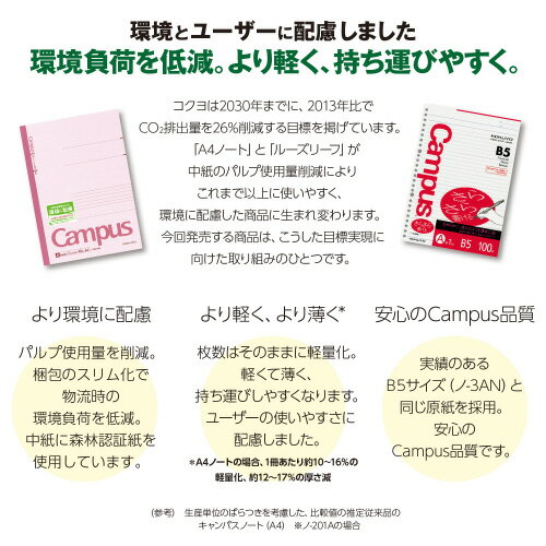 楽天市場】コクヨ キャンパスノート ドット入り罫線 a4 a罫 40枚 楽天市場】コクヨ キャンパスノート ドット入り罫線 a4 a罫 40枚