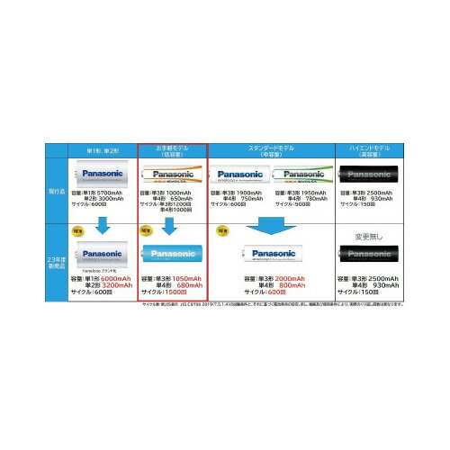 Panasonic 充電式電池 エネループライト お手軽モデル 単4形 4本 BK-4LCD/4H グリーン購入法適応