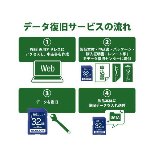 SDXCカード 512GB 日本製キオクシア KLNEA512G UHS-I Class10 東芝メモリ SD