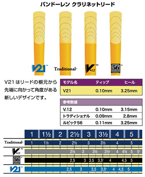 BbクラリネットリードVandoren 【V12】 2