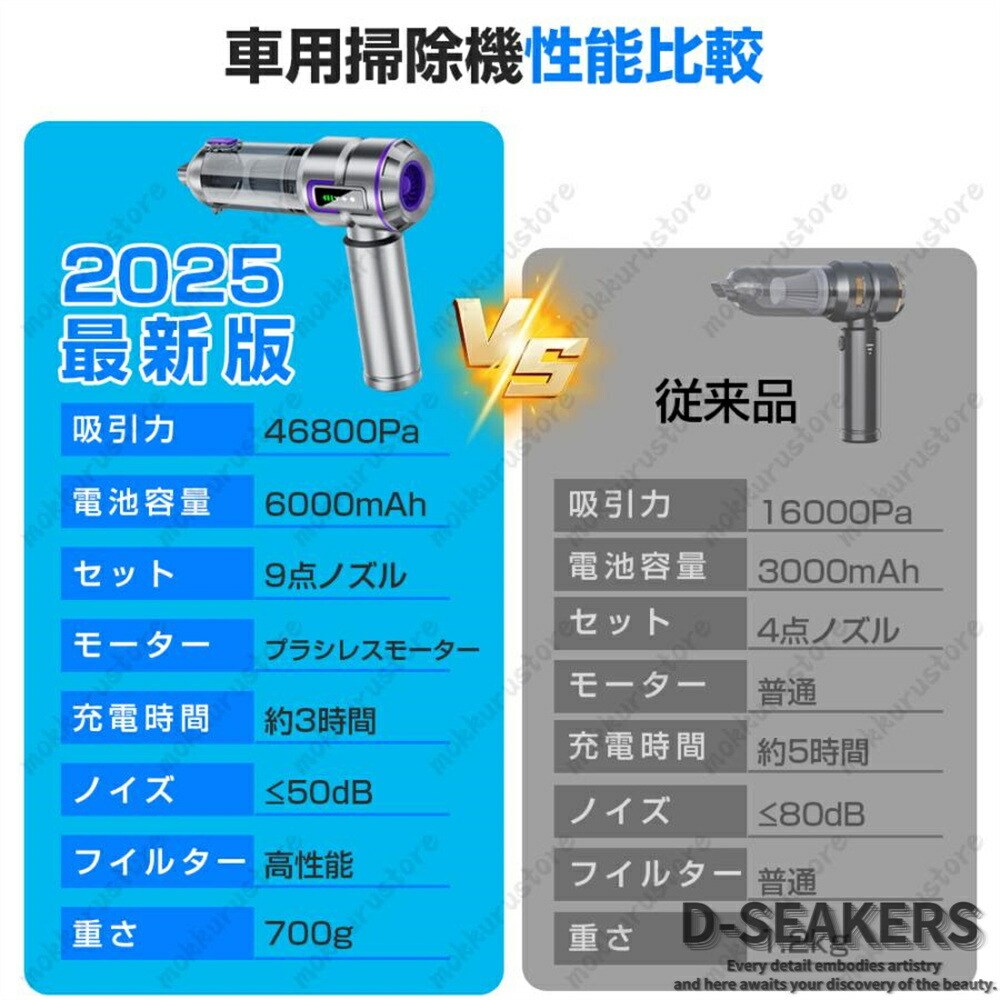 【吹き飛ばす吸引力＆空気入れ4in1】ハンディクリーナー コードレス 掃除機 小型 軽量 車用 強力吸引 46800pa 3段階調整 DCモーター 充電式 静音 家庭用 車載掃除機 USB コンパクト 多機能 ハンドクリーナー 6種ノズル ギフト プレゼント ポイント消化 人気 おすすめ 新生活