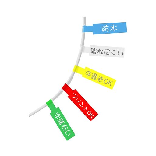 ケーブルラベル300枚入り手書き可能A4互換ラベルアート紙配線識別わかりやすい整理整頓一目瞭然電源ケーブル目印屋外でも使える(5色)